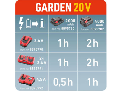 Extol Premium akumulátor 20V/4Ah, pre záhradné aku náradie 8895782