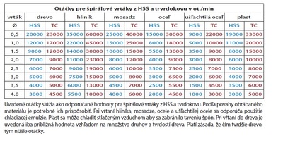 Proxxon Tvrdokov. fréz. vrtáky (kopijovité); 0,6 + 0,8; 2 ks