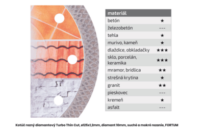 Fortum Turbo Thin Cut diamantový řezný kotouč na gresovou dlažbu a obklad ø125x1,2mm, 4763042