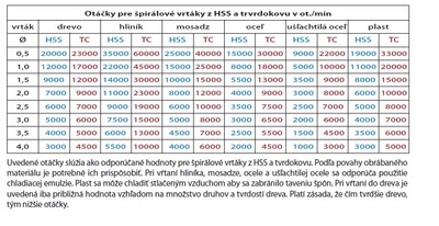 Proxxon MICROMOT Stopková fréza, 2 ks