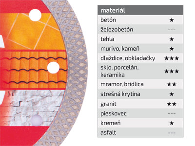 Extol Premium kotúč rezný diamantový Turbo Thin Cut, 230x2,0mm, 8803041
