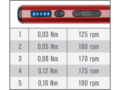 Fortum sada 125-dielna sada mini bitov s aku skrutkovačom, USB-C nabíjanie, 4740820