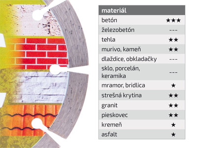 Extol Craft diamantový rezný kotúč segmentový na betón a tehlu 150mm 903033