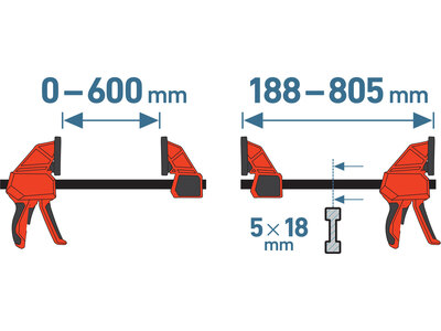 Extol Premium rychloupínací svorka a rozpěrka, 600mm, max. upínací síla 115kg 8815225