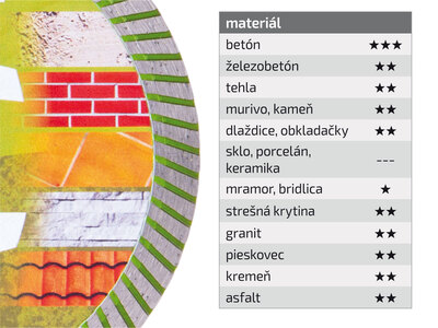 Extol Craft diamantový řezný kotouč Turbo na cihlu, beton a železobeton 125mm 903052