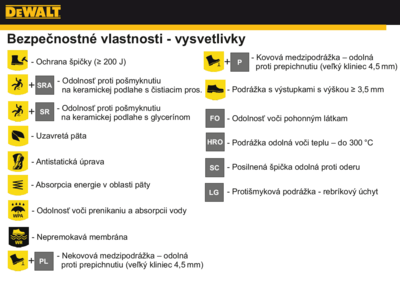 DeWalt pracovná obuv Durrant s kompozitnou špicou nízka vodotesná, veľkosť 45