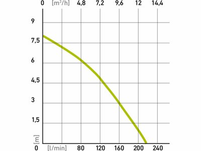 Extol Craft ponorné,čerpadlo 750W, max. 13000l/hod, max. výtlak 8m, 414142