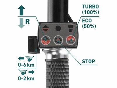 Extol Industrial Share20V fúrik na aku pohon dvojkolesový, max. 260kg, 2x6,0Ah aku 8791940