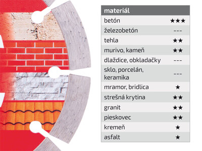 Extol Premium diamantový řezný kotouč segmentový, ø150x2,0mm 8803013