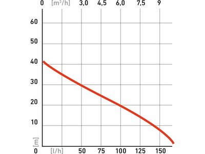 Extol Premium prúdové čerpadlo, 1100W, 9500l/hod, max. výtlak 44m, 8895081