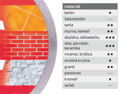 Extol Premium diamantový řezný kotouč na obklad a dlažbu, ø115x1,1mm, 8803022